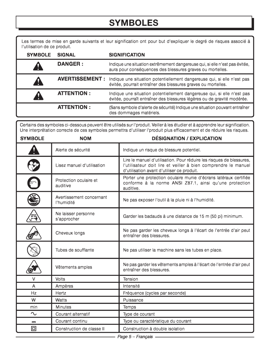 Homelite UT42100 Symboles, Danger , Symbole Signal, sIGNIFICATION, Désignation / Explication, Page 5 - Français 